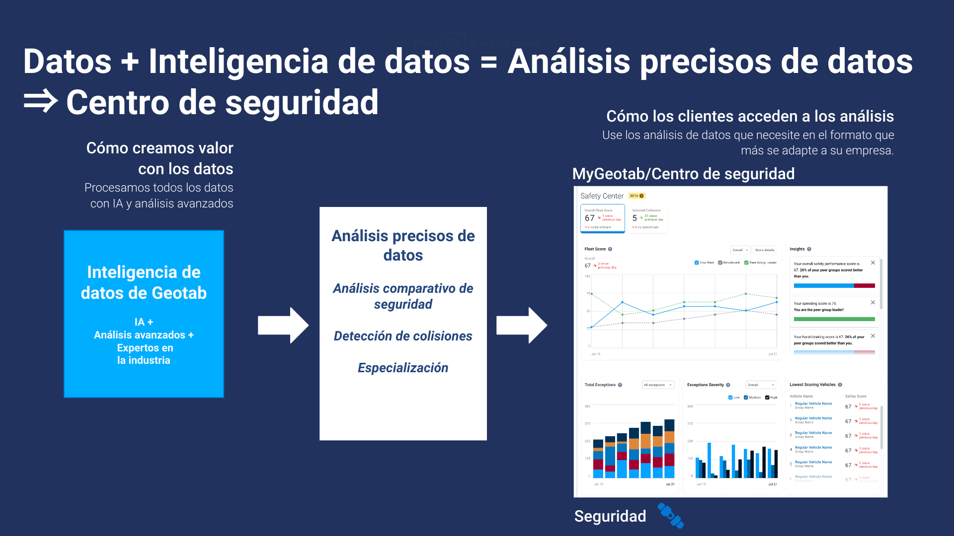 datos + inteligencia de datos = analisis precisos de datos